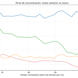 Physics Islands: qué cambió realmente en el procesamiento de iRacing