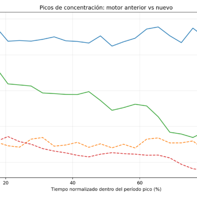 Physics Islands: qué cambió realmente en el procesamiento de iRacing