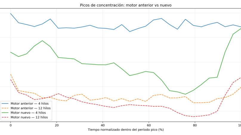 Physics Islands: qué cambió realmente en el procesamiento de iRacing